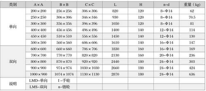 必須對(duì)電子皮帶秤進(jìn)行日常維護(hù)